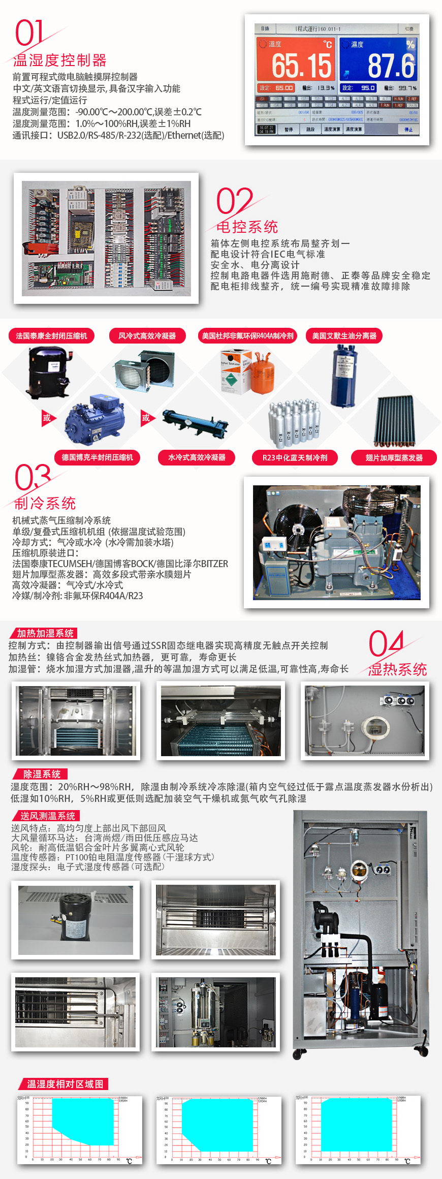 對開門恒溫恒濕試驗箱 8m3系統
